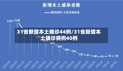 31省新增本土确诊44例/31省新增本土确诊病例40例-第1张图片