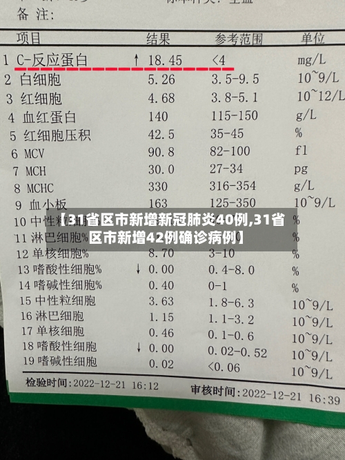【31省区市新增新冠肺炎40例,31省区市新增42例确诊病例】-第2张图片
