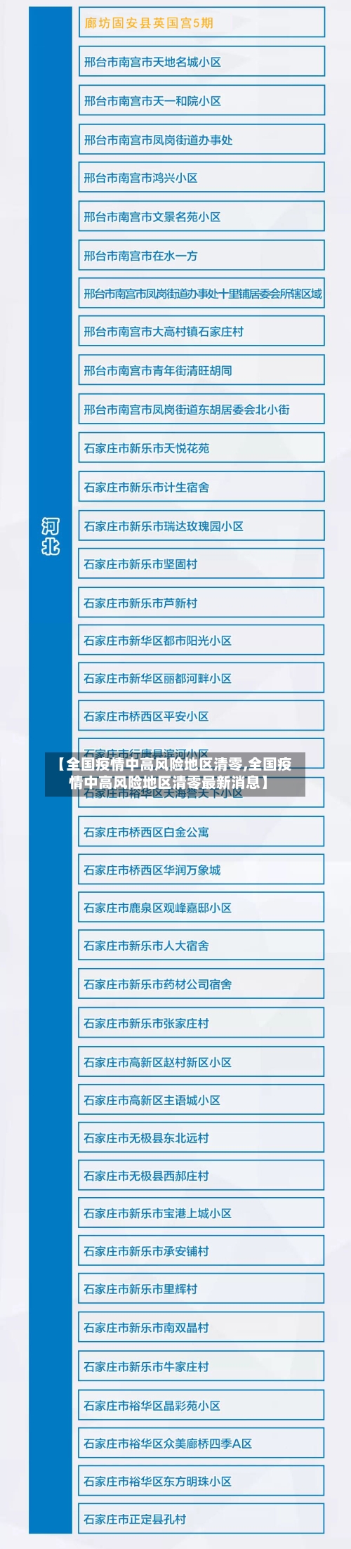 【全国疫情中高风险地区清零,全国疫情中高风险地区清零最新消息】-第2张图片