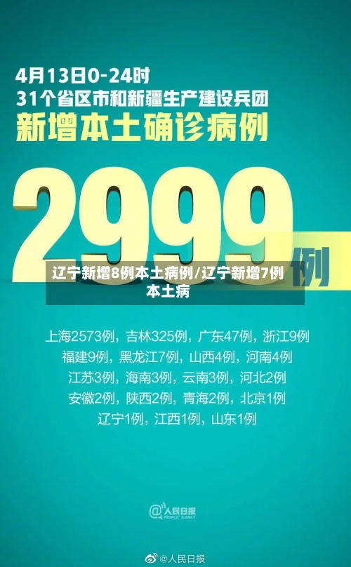 辽宁新增8例本土病例/辽宁新增7例本土病-第3张图片
