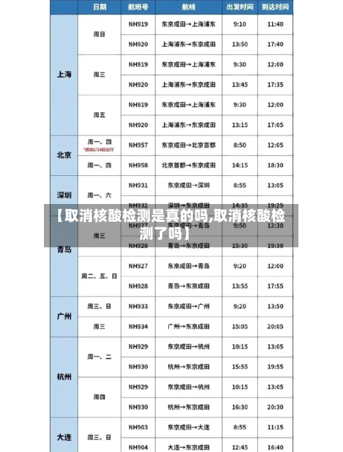 【取消核酸检测是真的吗,取消核酸检测了吗】-第2张图片