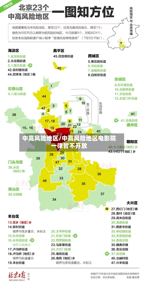 中高风险地区/中高风险地区电影院一律暂不开放-第2张图片