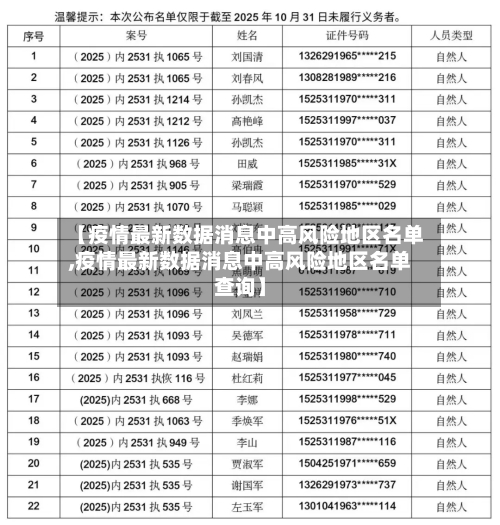 【疫情最新数据消息中高风险地区名单,疫情最新数据消息中高风险地区名单查询】-第1张图片