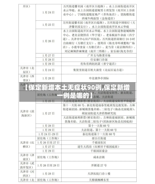 【保定新增本土无症状90例,保定新增一例是哪的】-第1张图片