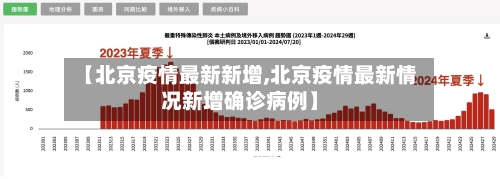 【北京疫情最新新增,北京疫情最新情况新增确诊病例】-第1张图片