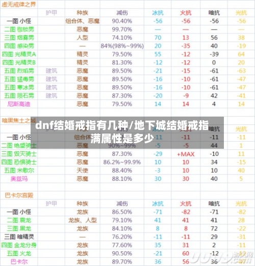 dnf结婚戒指有几种/地下城结婚戒指满属性是多少-第1张图片