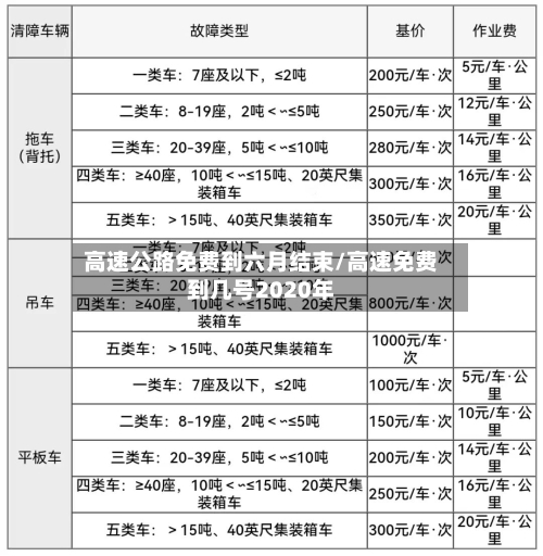 高速公路免费到六月结束/高速免费到几号2020年-第3张图片