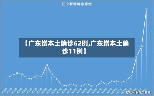 【广东增本土确诊62例,广东增本土确诊11例】-第2张图片