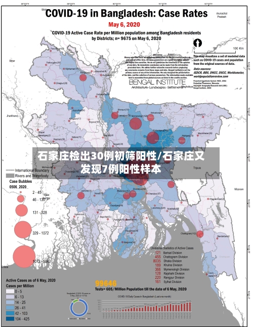 石家庄检出30例初筛阳性/石家庄又发现7例阳性样本