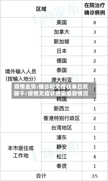 疫情走势:确诊和无症状单日双破千/疫情无症状感染最新情况-第2张图片