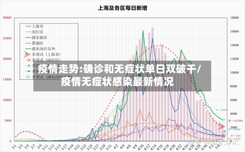 疫情走势:确诊和无症状单日双破千/疫情无症状感染最新情况-第1张图片
