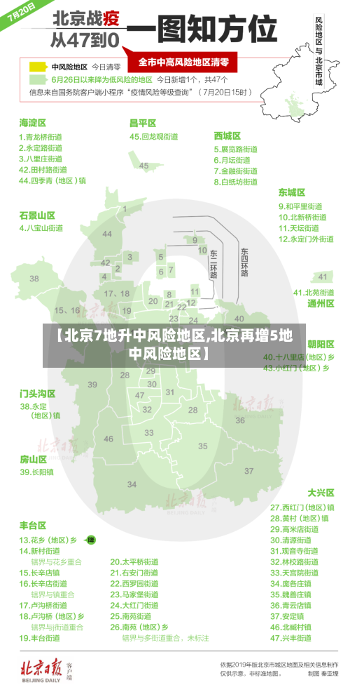 【北京7地升中风险地区,北京再增5地中风险地区】-第2张图片
