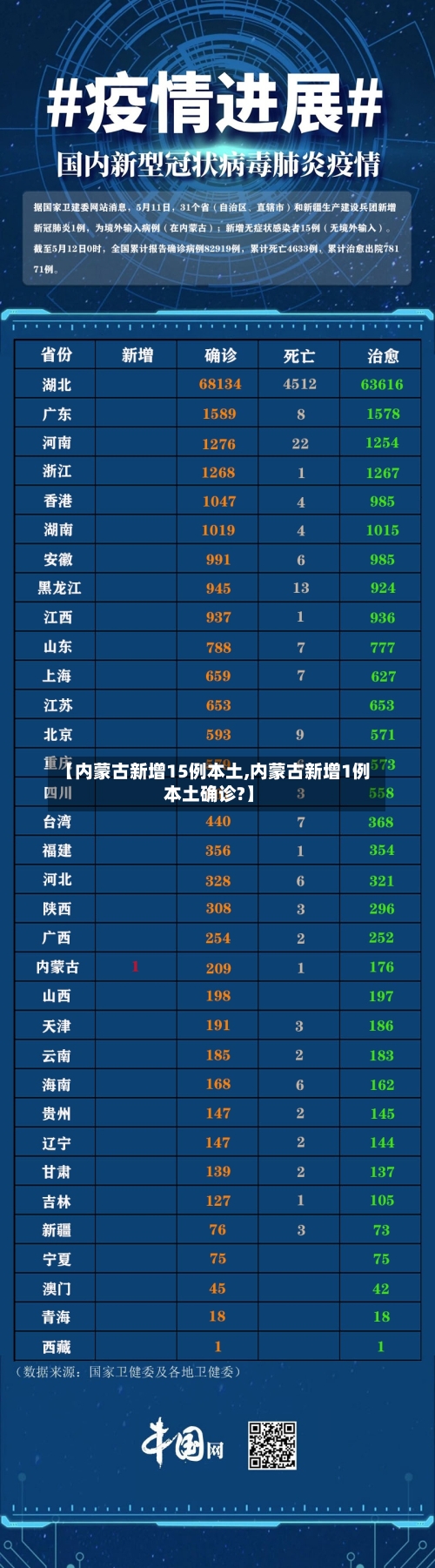 【内蒙古新增15例本土,内蒙古新增1例本土确诊?】-第1张图片