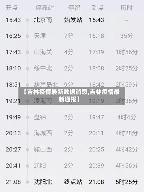 【吉林疫情最新数据消息,吉林疫情最新通报】-第1张图片
