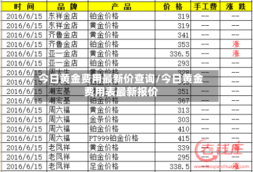今日黄金费用最新价查询/今日黄金费用表最新报价-第2张图片