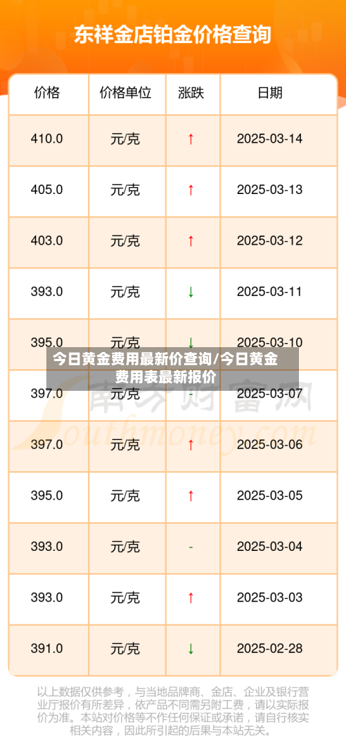 今日黄金费用最新价查询/今日黄金费用表最新报价-第1张图片