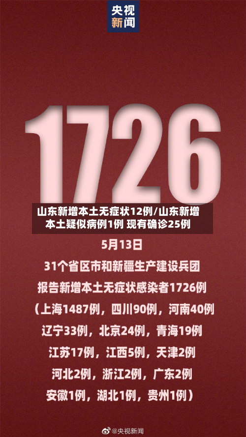 山东新增本土无症状12例/山东新增本土疑似病例1例 现有确诊25例-第1张图片