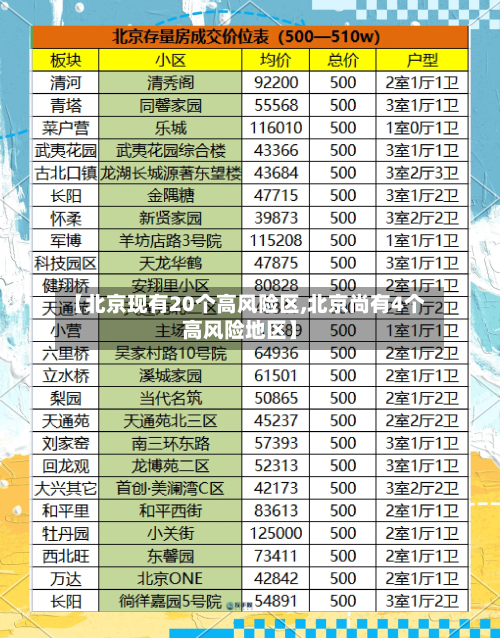 【北京现有20个高风险区,北京尚有4个高风险地区】-第3张图片