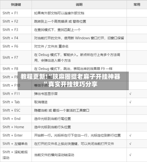 教程更新!“陕麻圈捉老麻子开挂神器”真实开挂技巧分享-第1张图片
