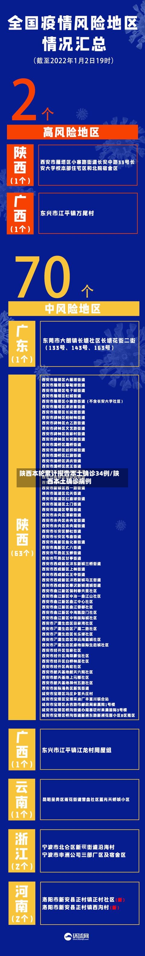 陕西本轮累计报告本土确诊34例/陕西本土确诊病例