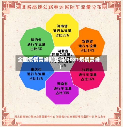 全国疫情高峰期查询(2021疫情高峰)-第1张图片