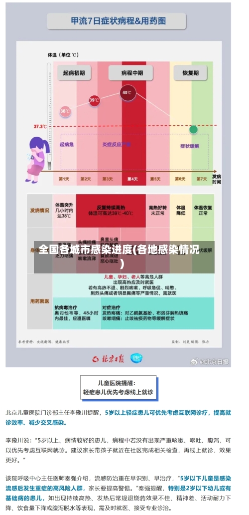 全国各城市感染进度(各地感染情况)-第3张图片