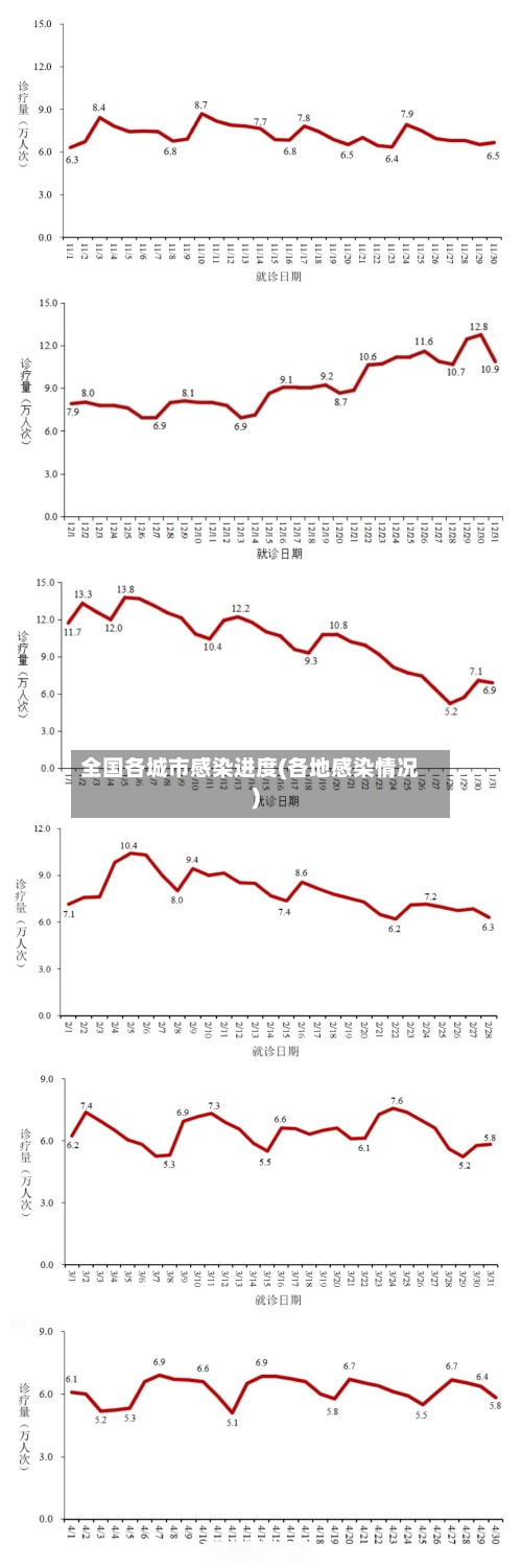 全国各城市感染进度(各地感染情况)-第2张图片