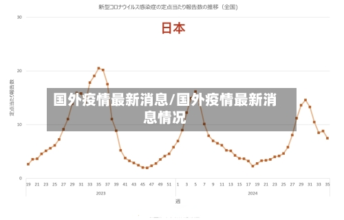 国外疫情最新消息/国外疫情最新消息情况