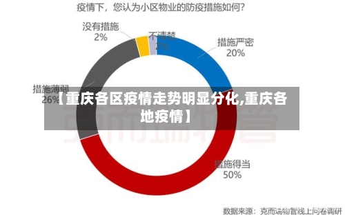 【重庆各区疫情走势明显分化,重庆各地疫情】-第1张图片