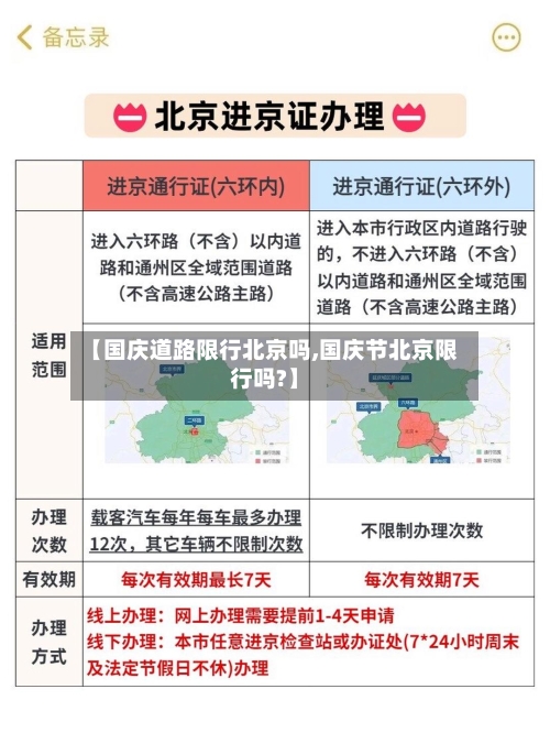 【国庆道路限行北京吗,国庆节北京限行吗?】-第3张图片
