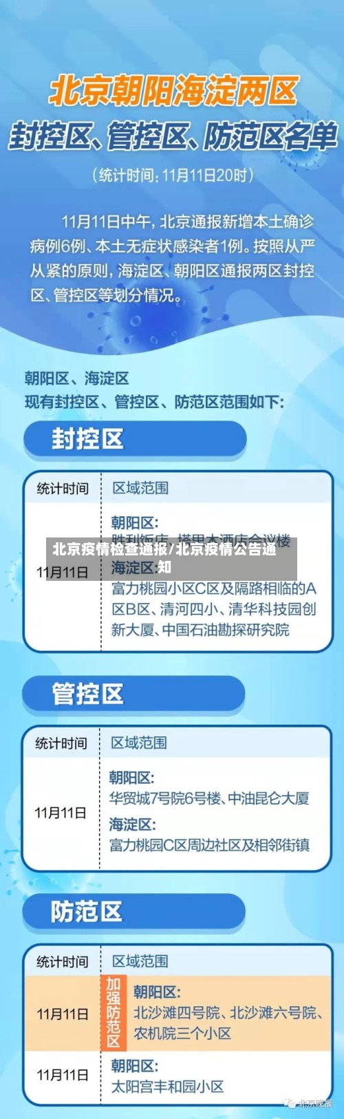 北京疫情检查通报/北京疫情公告通知-第2张图片