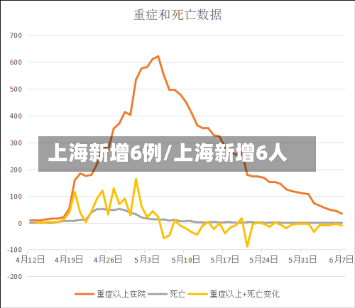 上海新增6例/上海新增6人