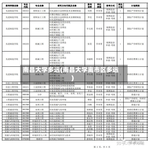 南昌大学多远(南昌大学离市区多远)-第2张图片