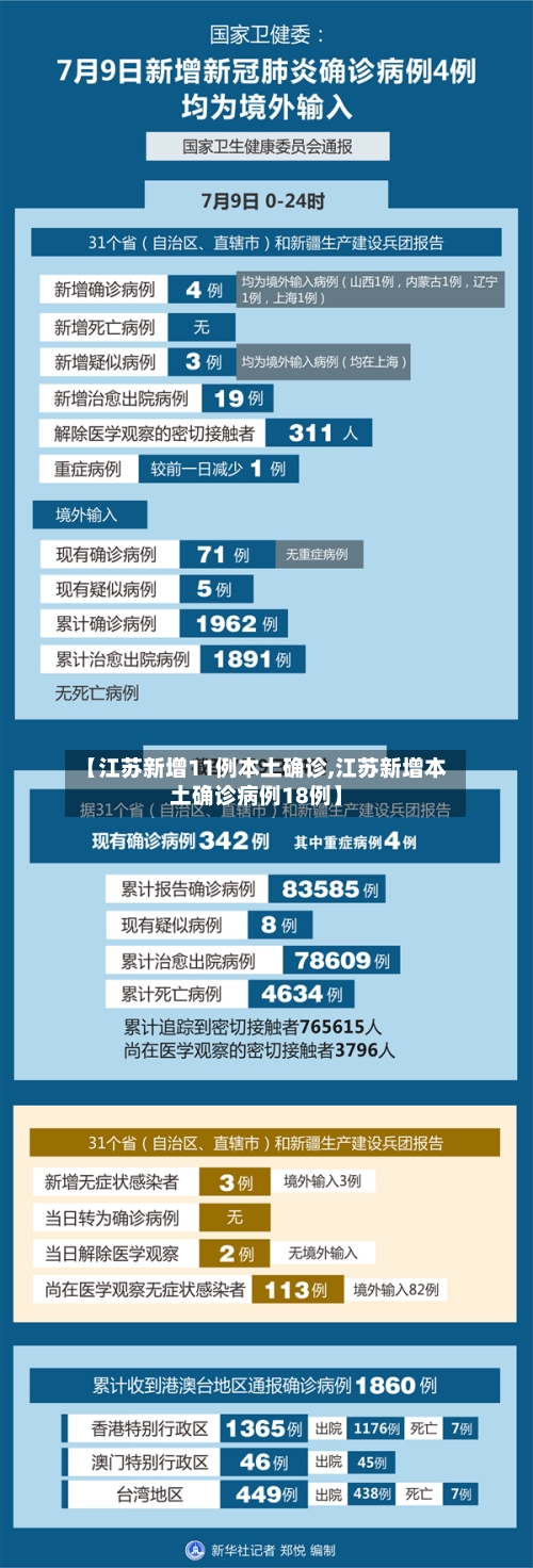【江苏新增11例本土确诊,江苏新增本土确诊病例18例】-第3张图片