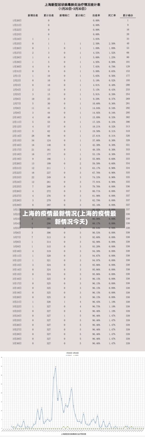 上海的疫情最新情况(上海的疫情最新情况今天)-第2张图片