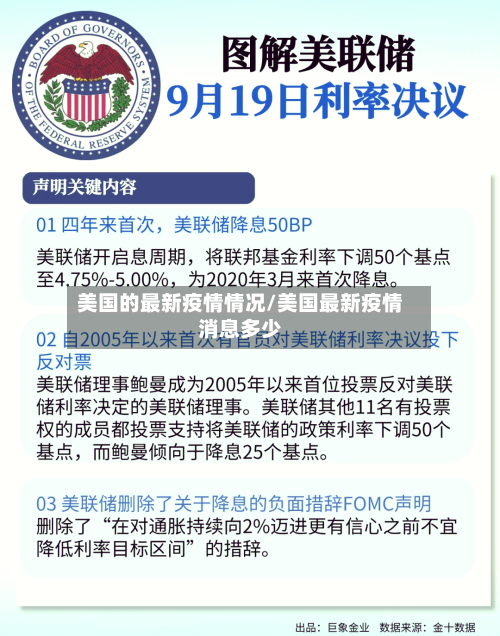 美国的最新疫情情况/美国最新疫情消息多少-第2张图片