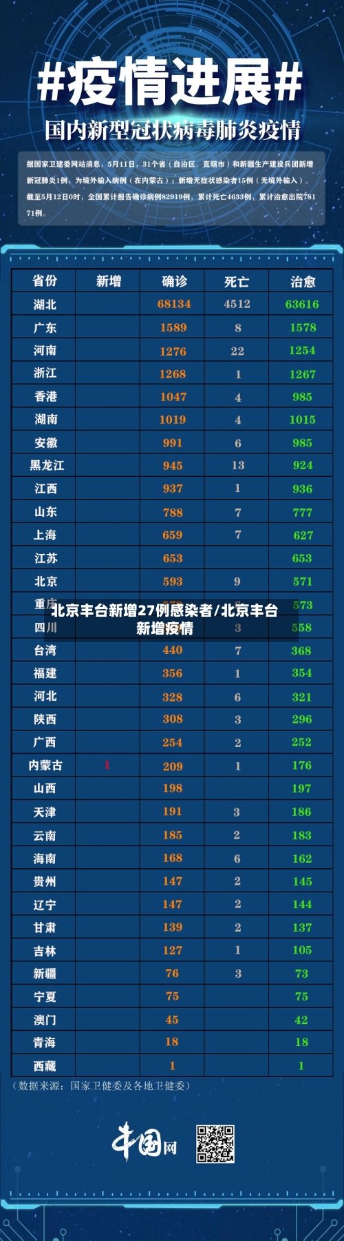 北京丰台新增27例感染者/北京丰台新增疫情-第1张图片
