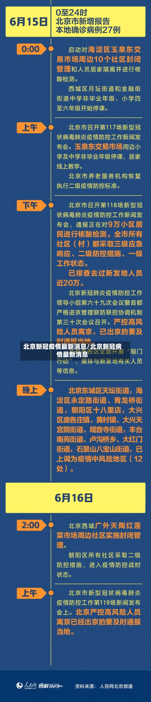 北京新冠疫情最新消息/北京新冠病情最新消息-第1张图片