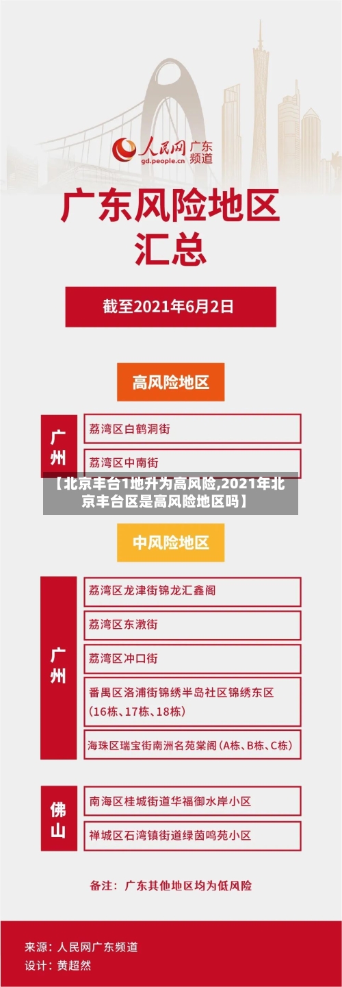 【北京丰台1地升为高风险,2021年北京丰台区是高风险地区吗】-第3张图片