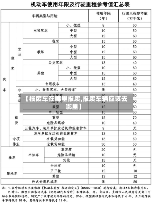 【报废车在哪里报废,报废车辆应该去哪里】-第2张图片