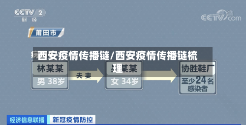 西安疫情传播链/西安疫情传播链梳理