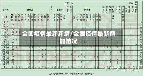 全国疫情最新新增/全国疫情最新增加情况