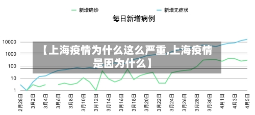 【上海疫情为什么这么严重,上海疫情是因为什么】-第2张图片