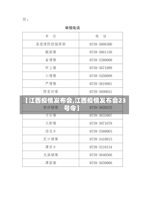 【江西疫情发布会,江西疫情发布会23号令】-第2张图片