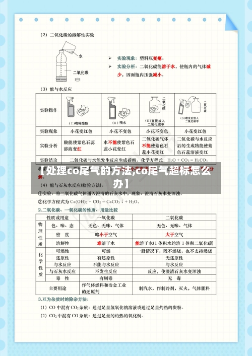 【处理co尾气的方法,co尾气超标怎么办】