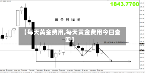 【每天黄金费用,每天黄金费用今日查询】-第2张图片