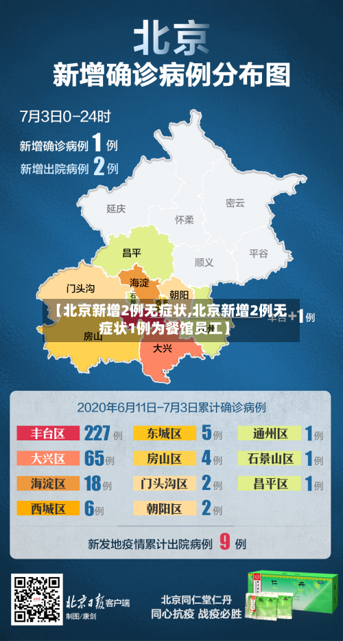 【北京新增2例无症状,北京新增2例无症状1例为餐馆员工】