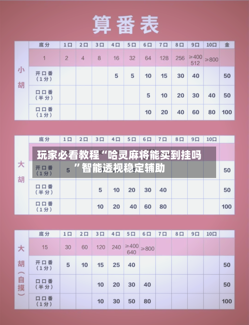 玩家必看教程“哈灵麻将能买到挂吗	”智能透视稳定辅助-第1张图片
