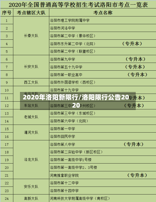 2020年洛阳新限行/洛阳限行公告2020-第1张图片