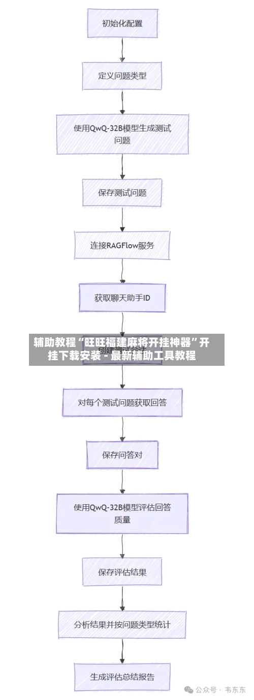辅助教程“旺旺福建麻将开挂神器”开挂下载安装 - 最新辅助工具教程-第3张图片